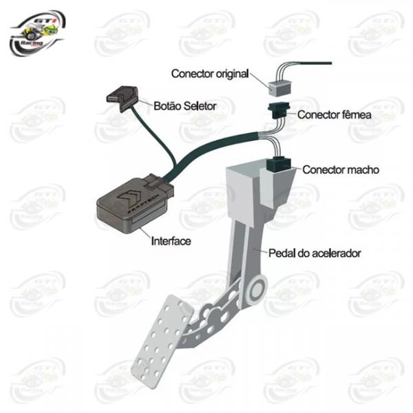 MÓDULO ACELERADOR SHIFTPOWER 5.0 / FIAT