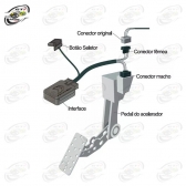 MÓDULO ACELERADOR SHIFTPOWER 5.0 / FIAT